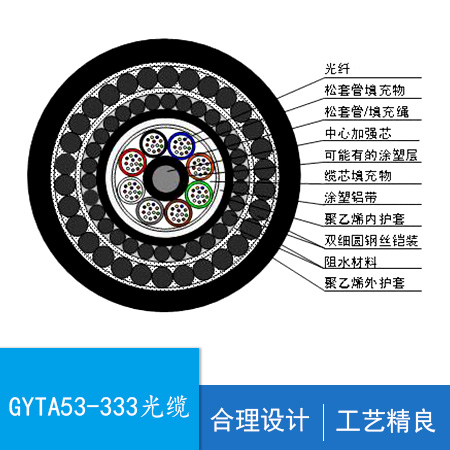 GYTA53-333|,ߜع|,ģ|